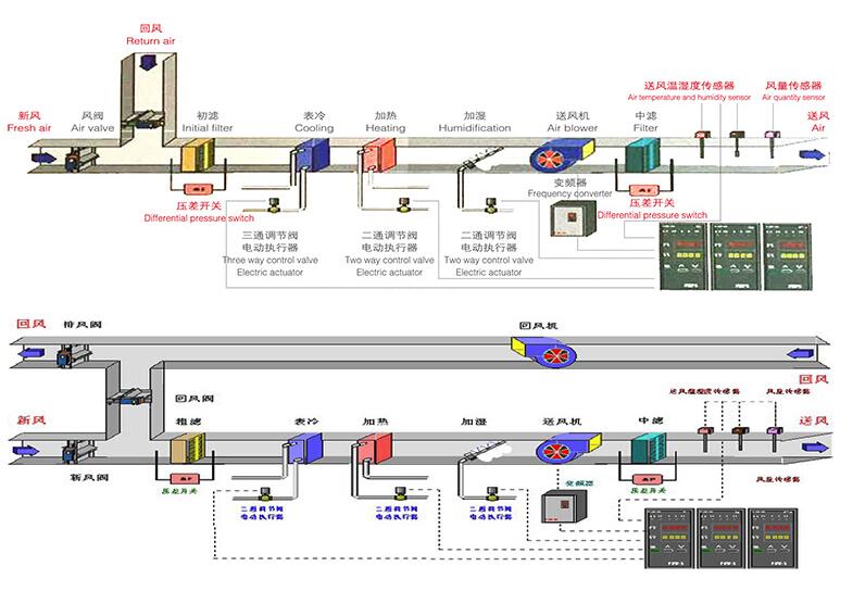 JCZK�M��ʽ���{�C�M